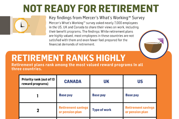 Retirement Invitation Wording Ideas